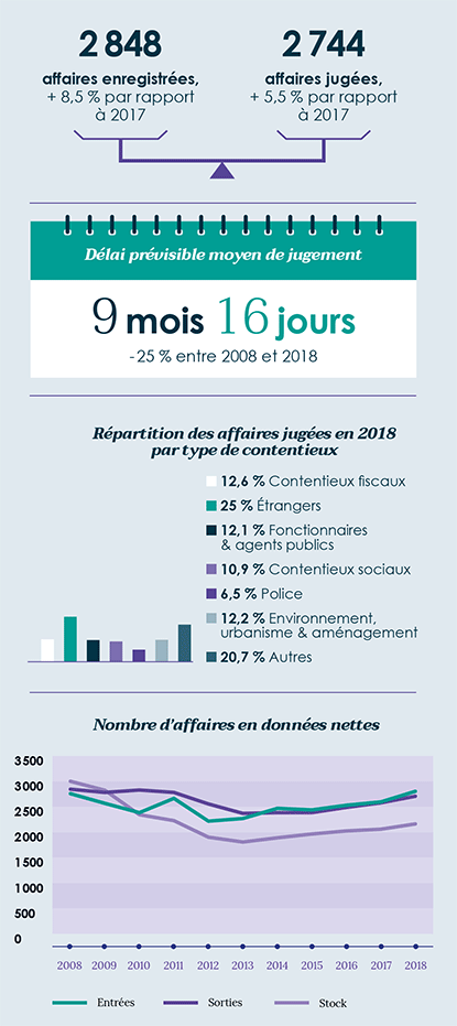 Chiffres-Bilan-Activite-2018-TA-de-Pau.gif