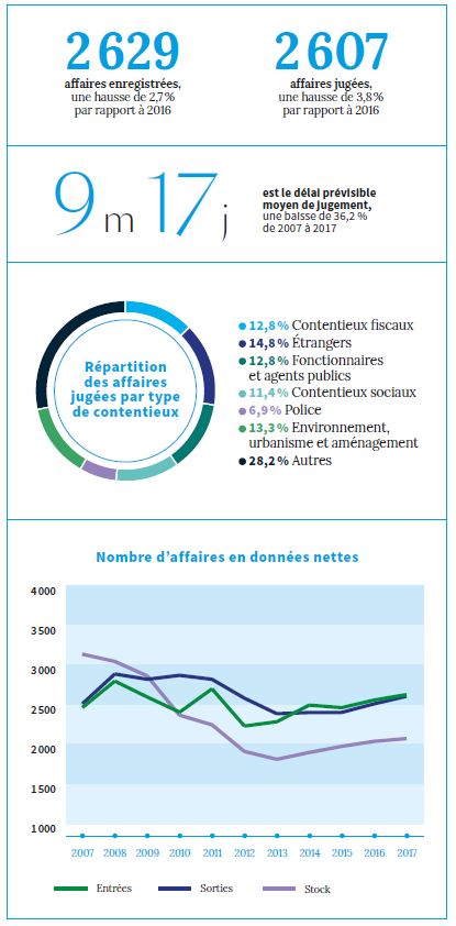 bilan_TA-pau-infographie_2018.jpg